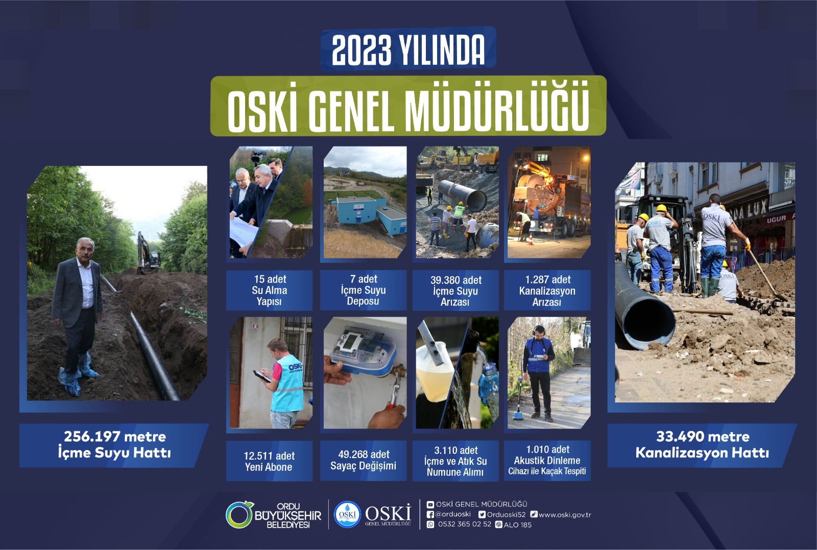 2023 YILINDA OSKİ GENEL MÜDÜRLÜĞÜ 2023 YILINDA OSKİ GENEL MÜDÜRLÜĞÜ