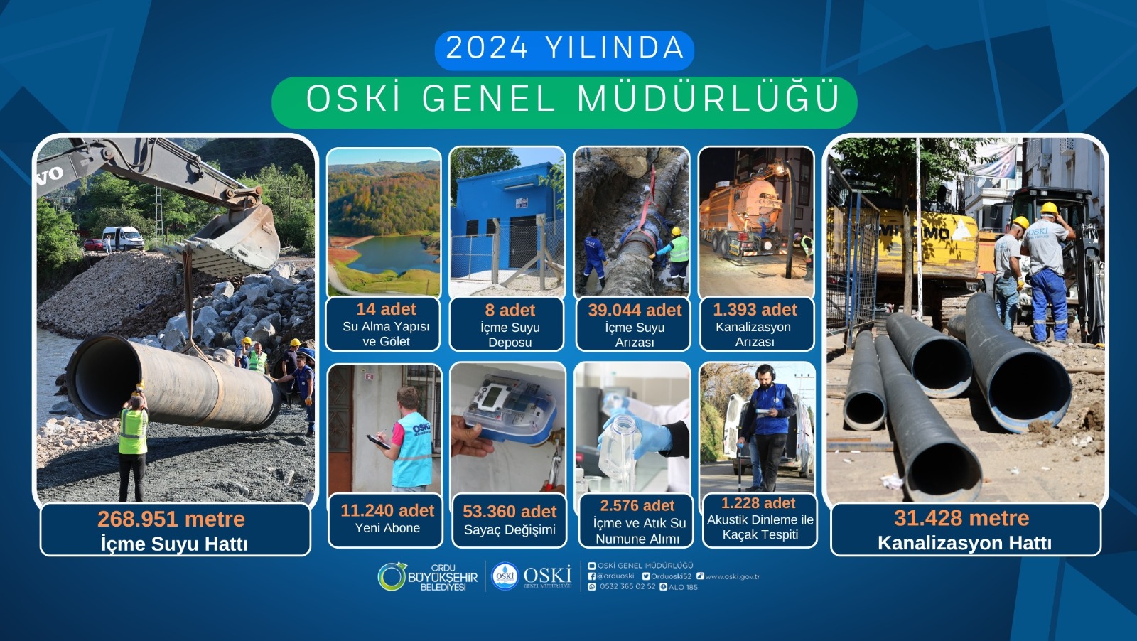 OSKİ 2024'te Rekor Çalışmalara İmza Attı OSKİ 2024'te Rekor Çalışmalara İmza Attı